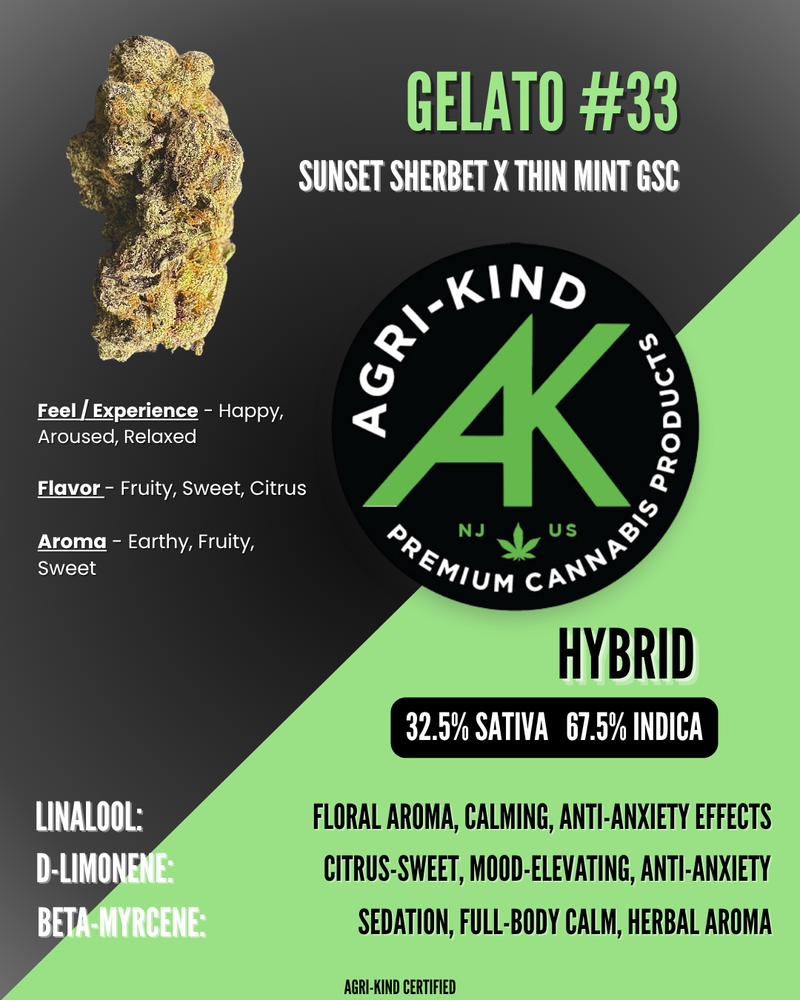 Agri-Kind | Wholes | Gelato #33 | 1g
