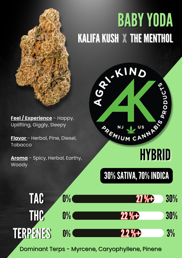 Agri-Kind | Wholes | Baby Yoda | 1g