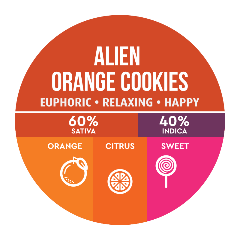 Cartridge Alien Orange Cookies