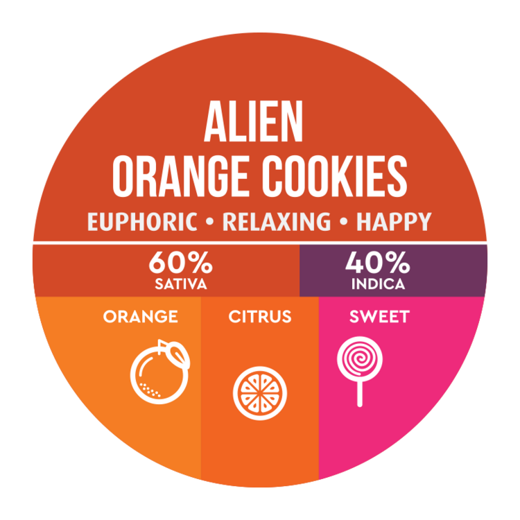 Disposable Alien Orange Cookies