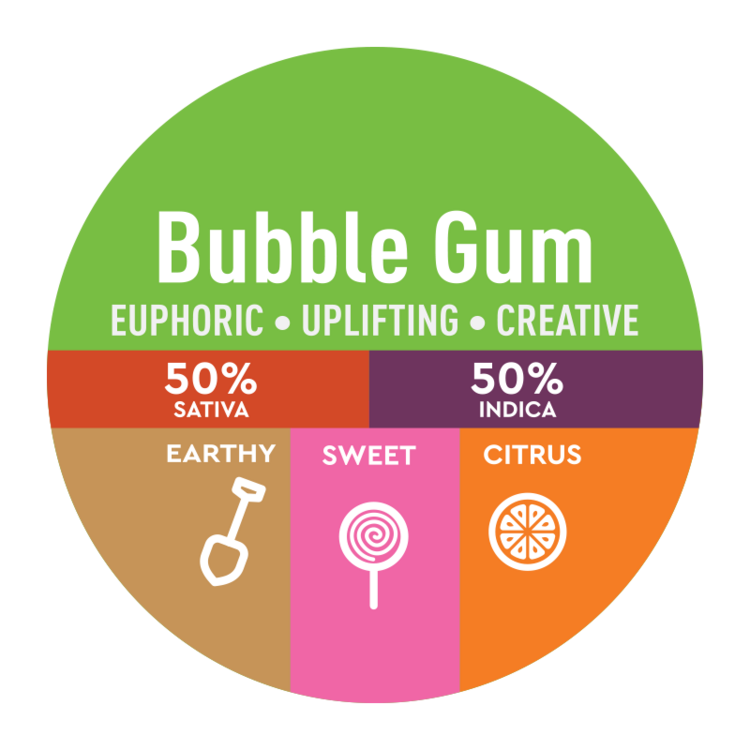 Sorcerer DIAMONDS Bubble Gum
