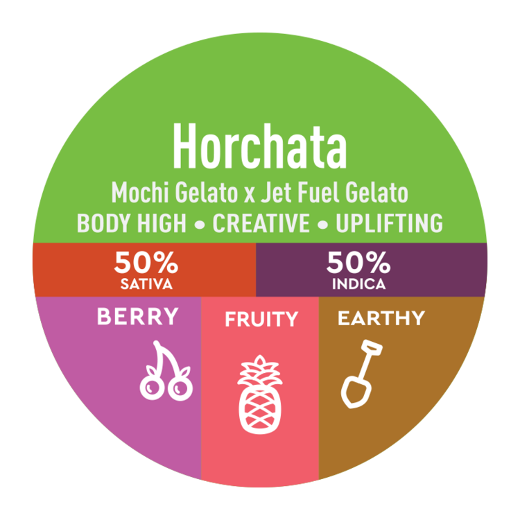 Horchata