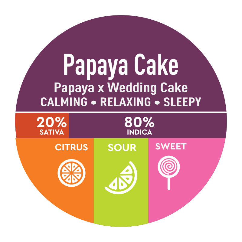 Pre Roll Papaya Cake