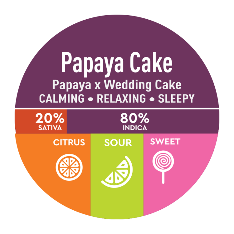 Pre Roll Papaya Cake