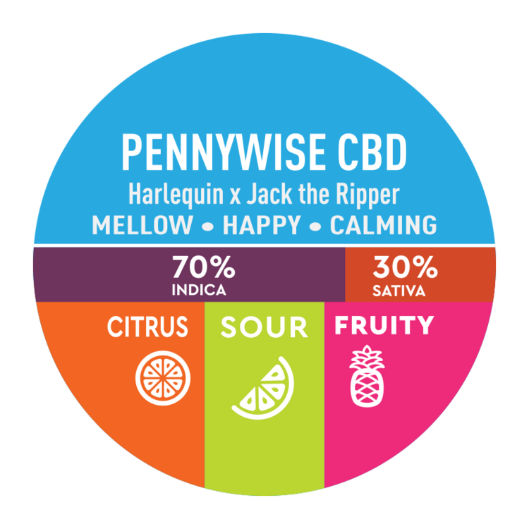 Pre Roll Pennywise CBD
