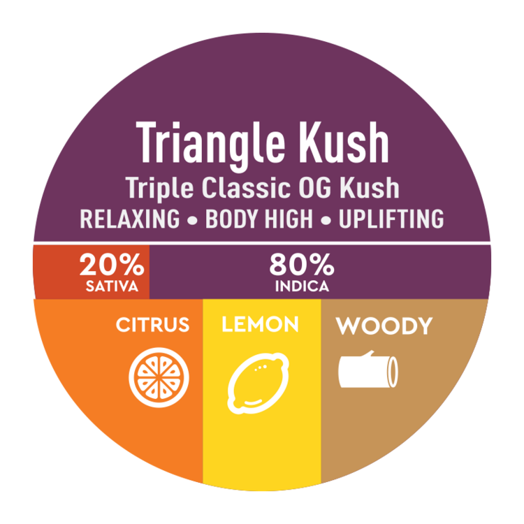 Flower Triangle Kush
