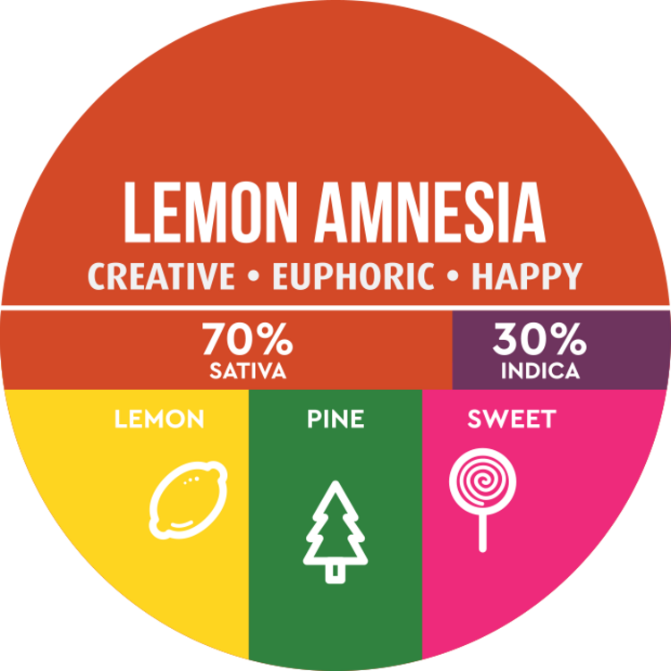 Flower Lemon Amnesia